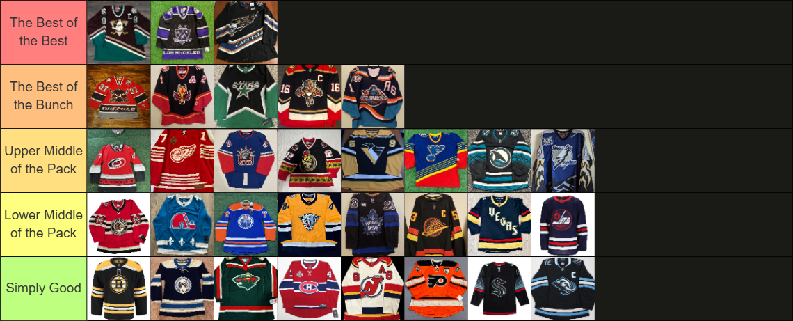 A Tier List of NHL Teams and Their Best Jersey of All Time