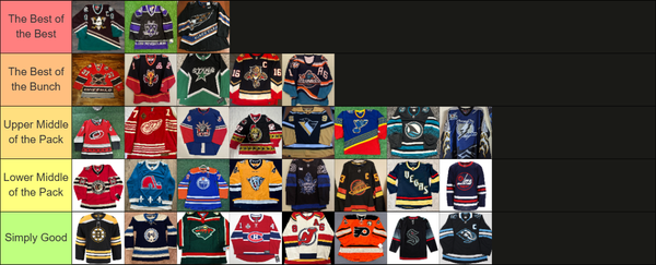 A Tier List of NHL Teams and Their Best Jersey of All Time